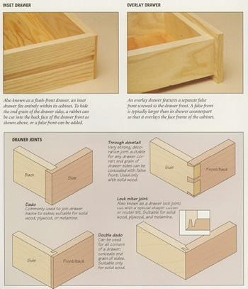  Plans and Craft Plans For DIY Woodworking - Furniture Woodworking