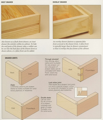 Woodworking and Furniture Plans Club- Over 14,000 Wood 